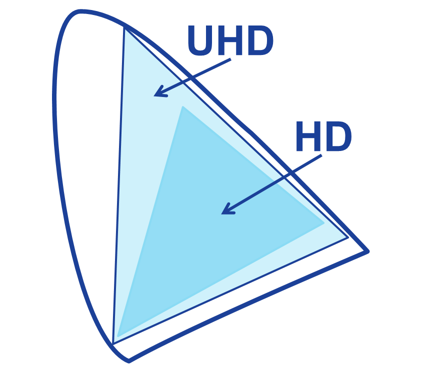 Ampia gamma di colori in  Optoma HD29HLV 